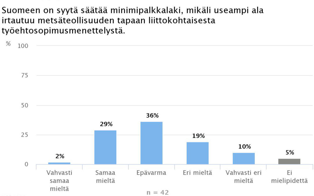 EKONOMISTIT ERIMIELISIÄ MINIMIPALKKALAIN TARPEESTA