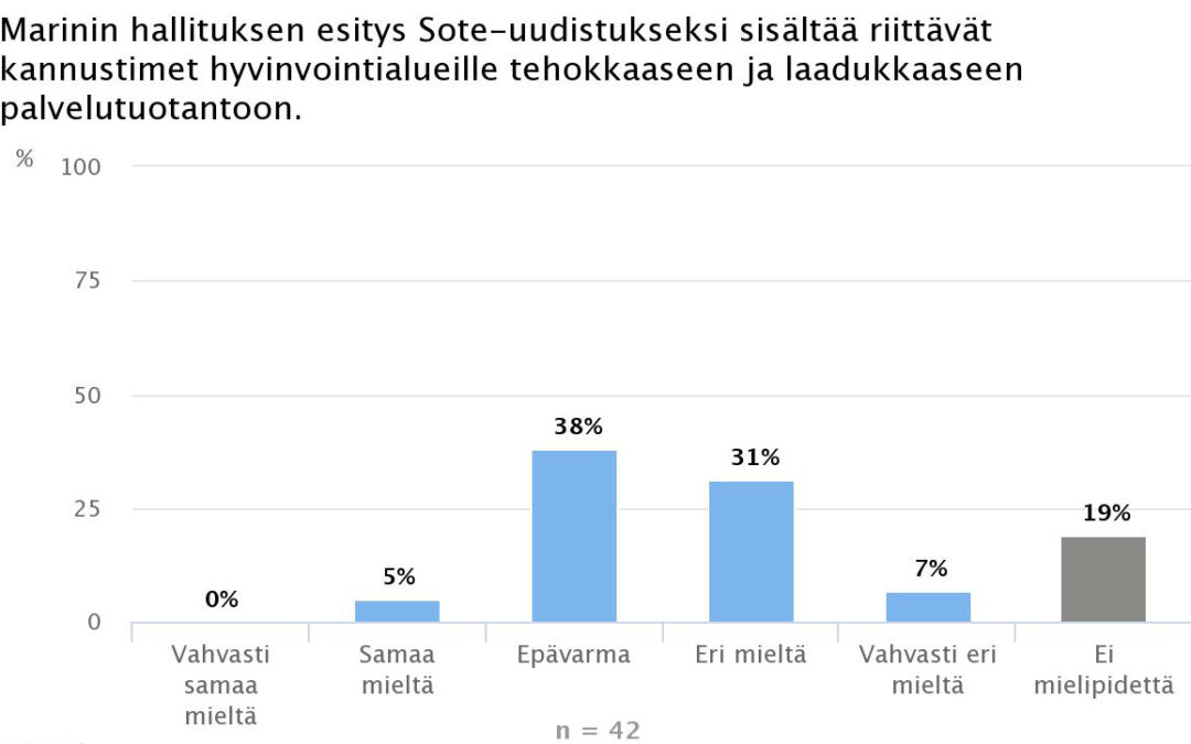 Ekonomistikone: Sote-uudistuksesta puuttuvat kannustimet, maakuntaverosta ekonomistit erimielisiä