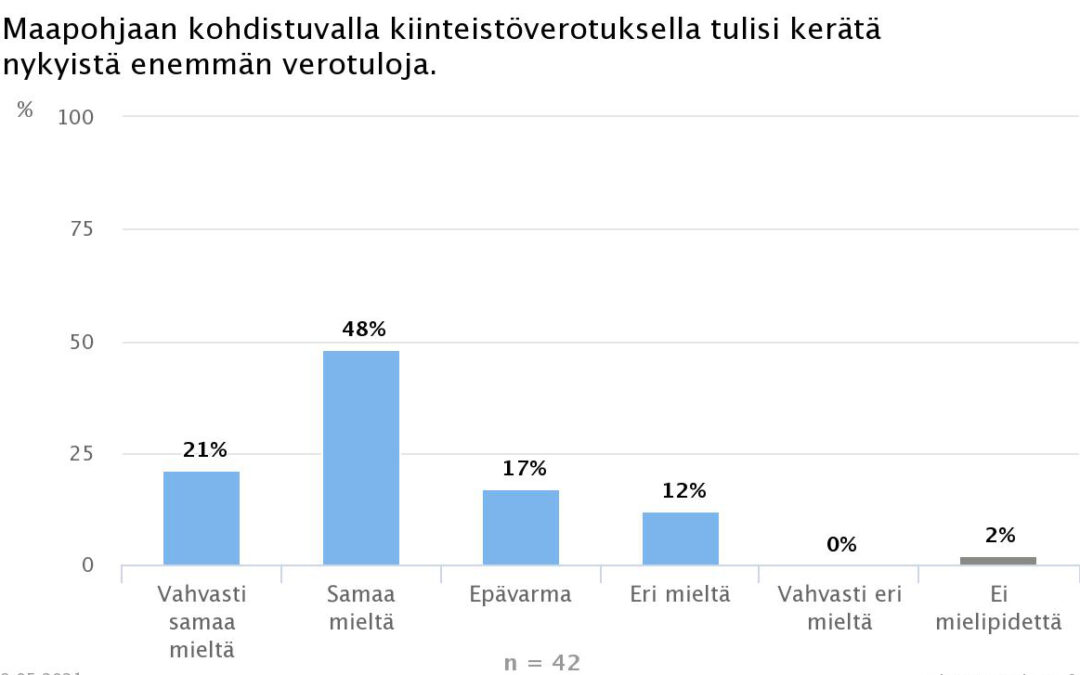 Ekonomistit nostaisivat kiinteistöveroa – verolla vähän kielteisiä kannustinvaikutuksia