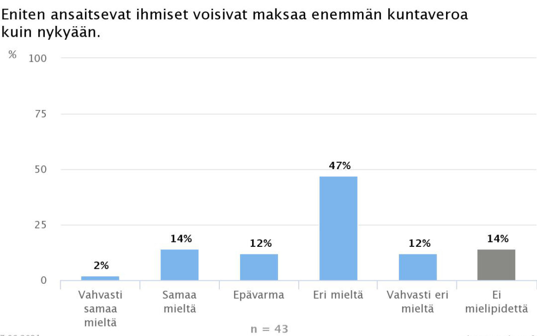 Ekonomistit torjuvat kuntaveron progression