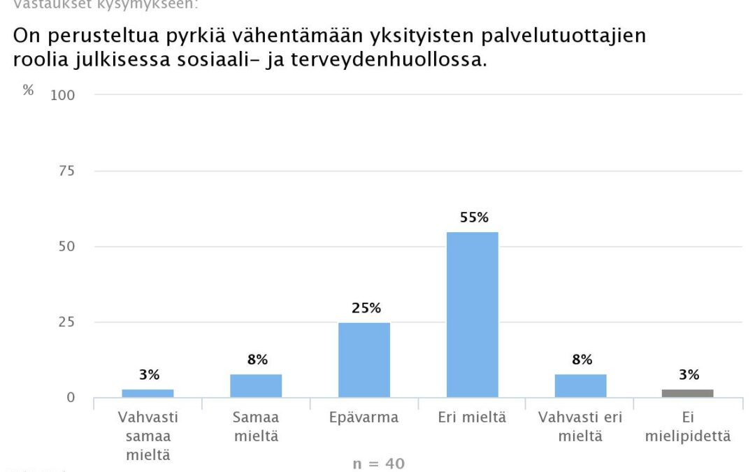 Ekonomistit eivät vähentäisi yksityisten palveluntuottajien osuutta sotessa – kilpailua ja kannustimia tarvitaan lisää